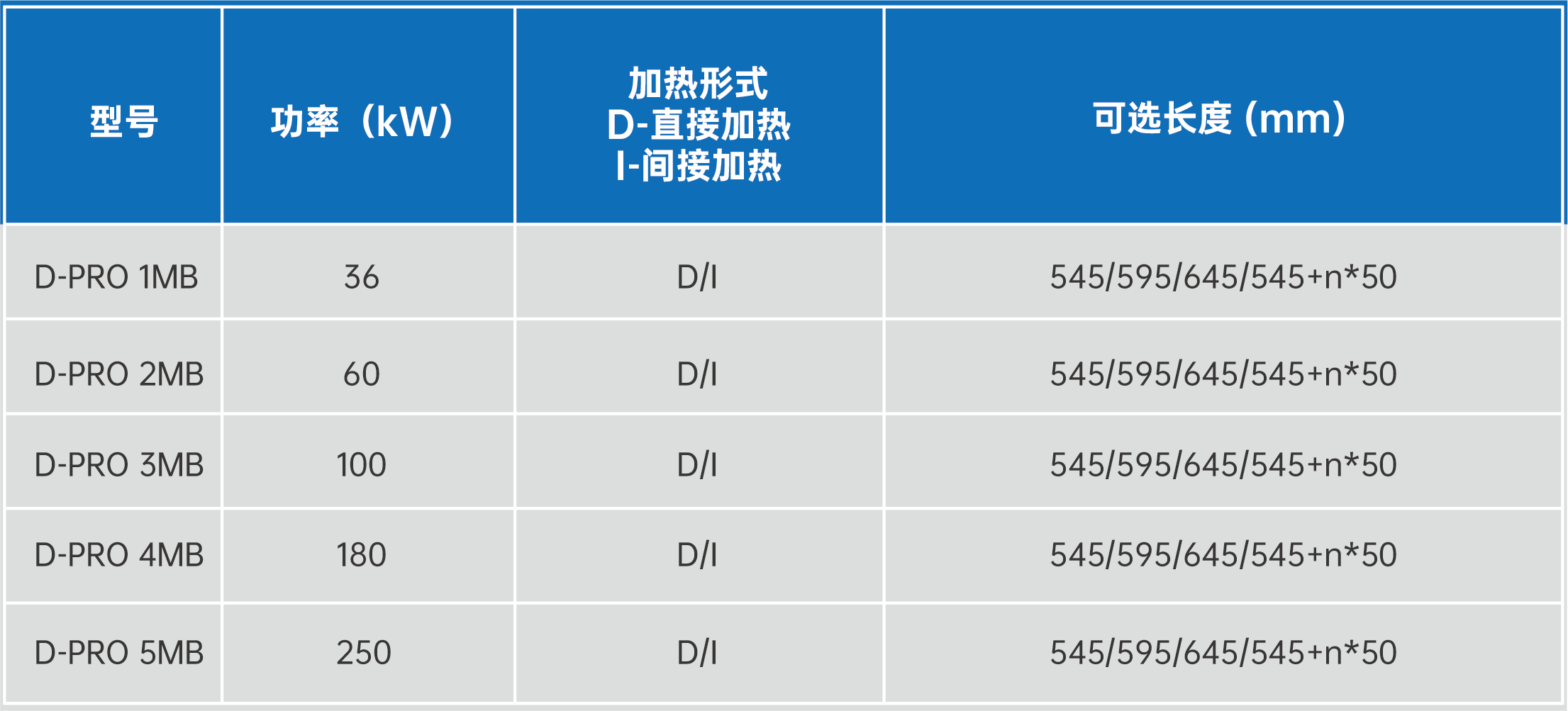 D-PRO自身預熱式燃燒器/燒嘴