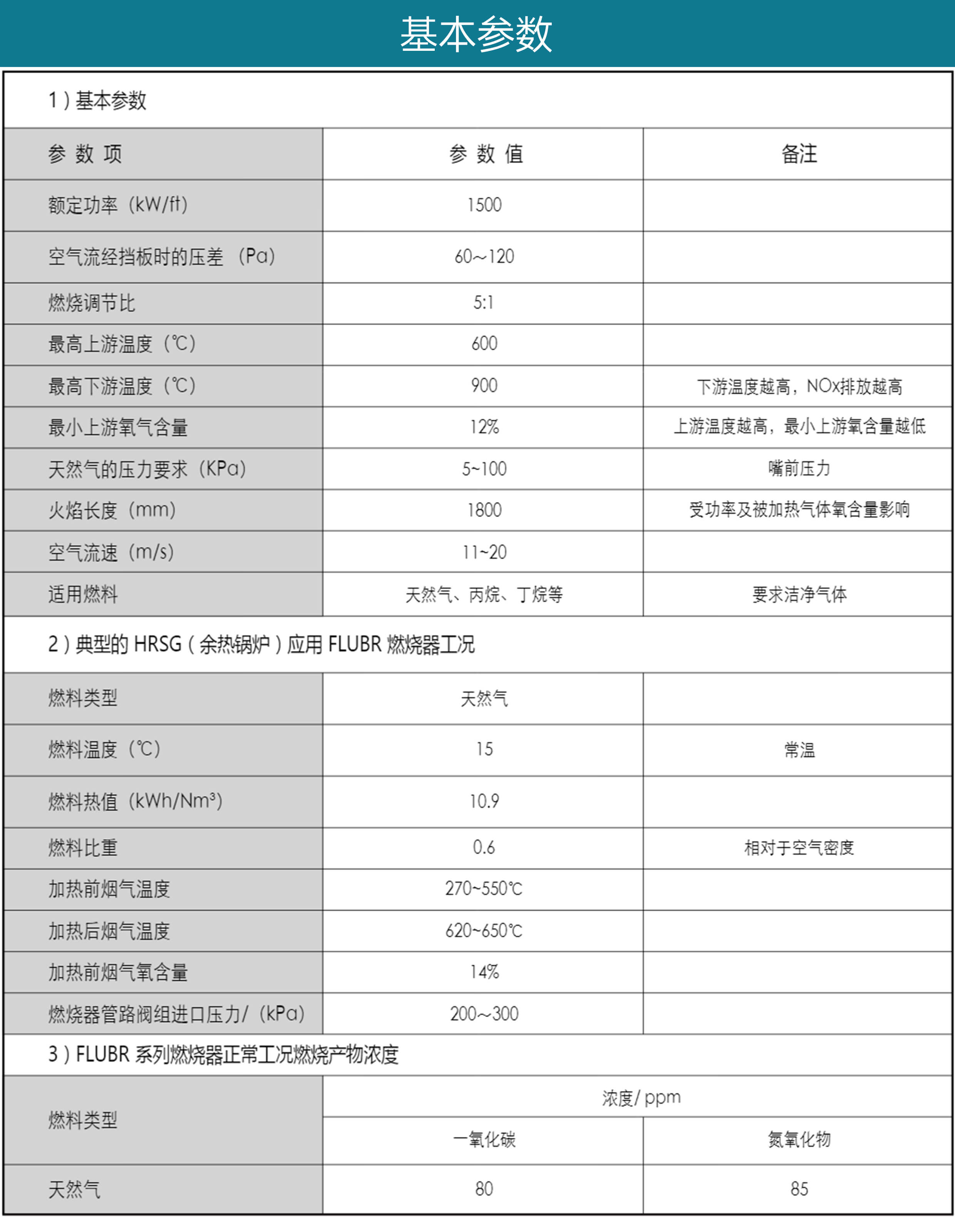 Flubr系列HRSG余熱鍋爐專用煙氣加熱燃燒器