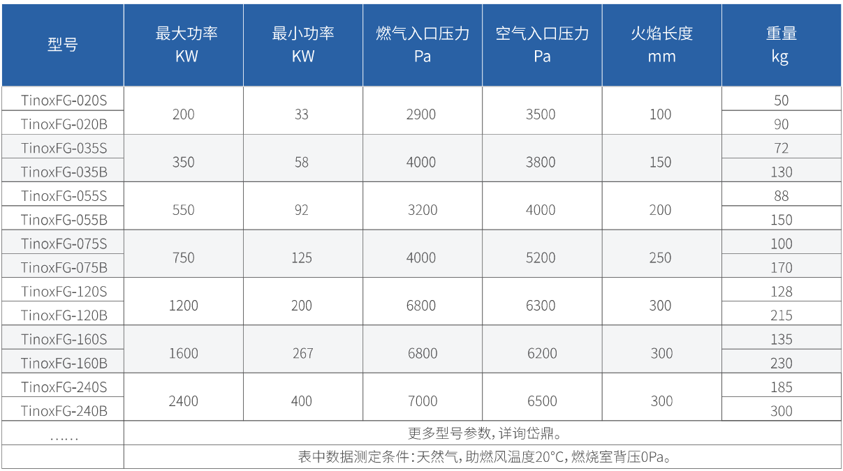 Tinoxflame系列工業(yè)爐低氮燃燒器/低氮燒嘴