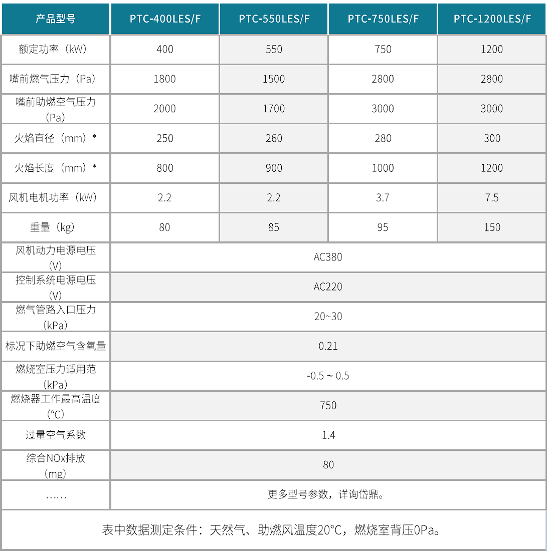 Tecflame-WBLE系列工業(yè)低氮燃燒器/低氮燒嘴