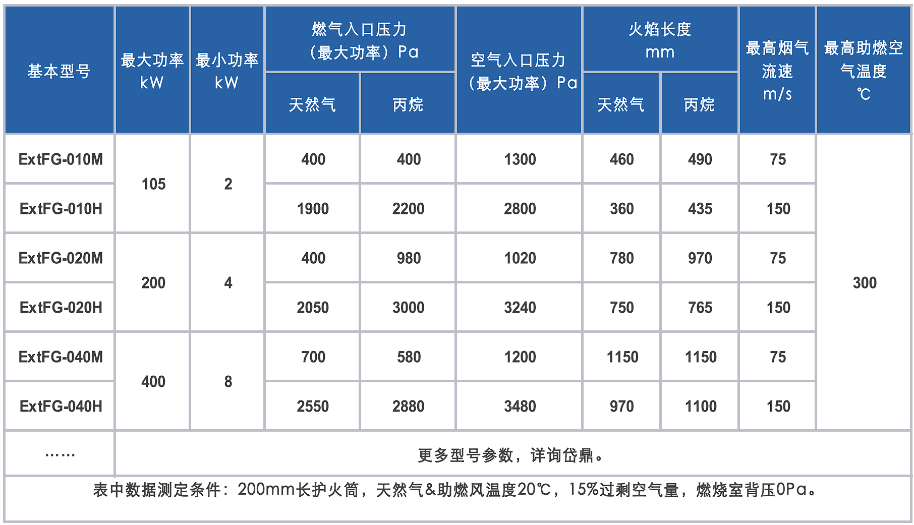 Extflame系列燃燒器