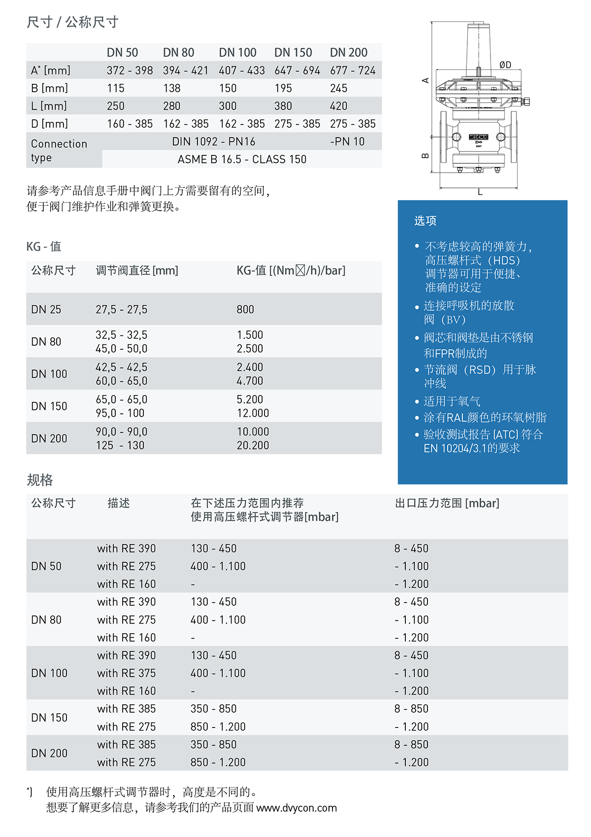 R100系列調(diào)壓閥