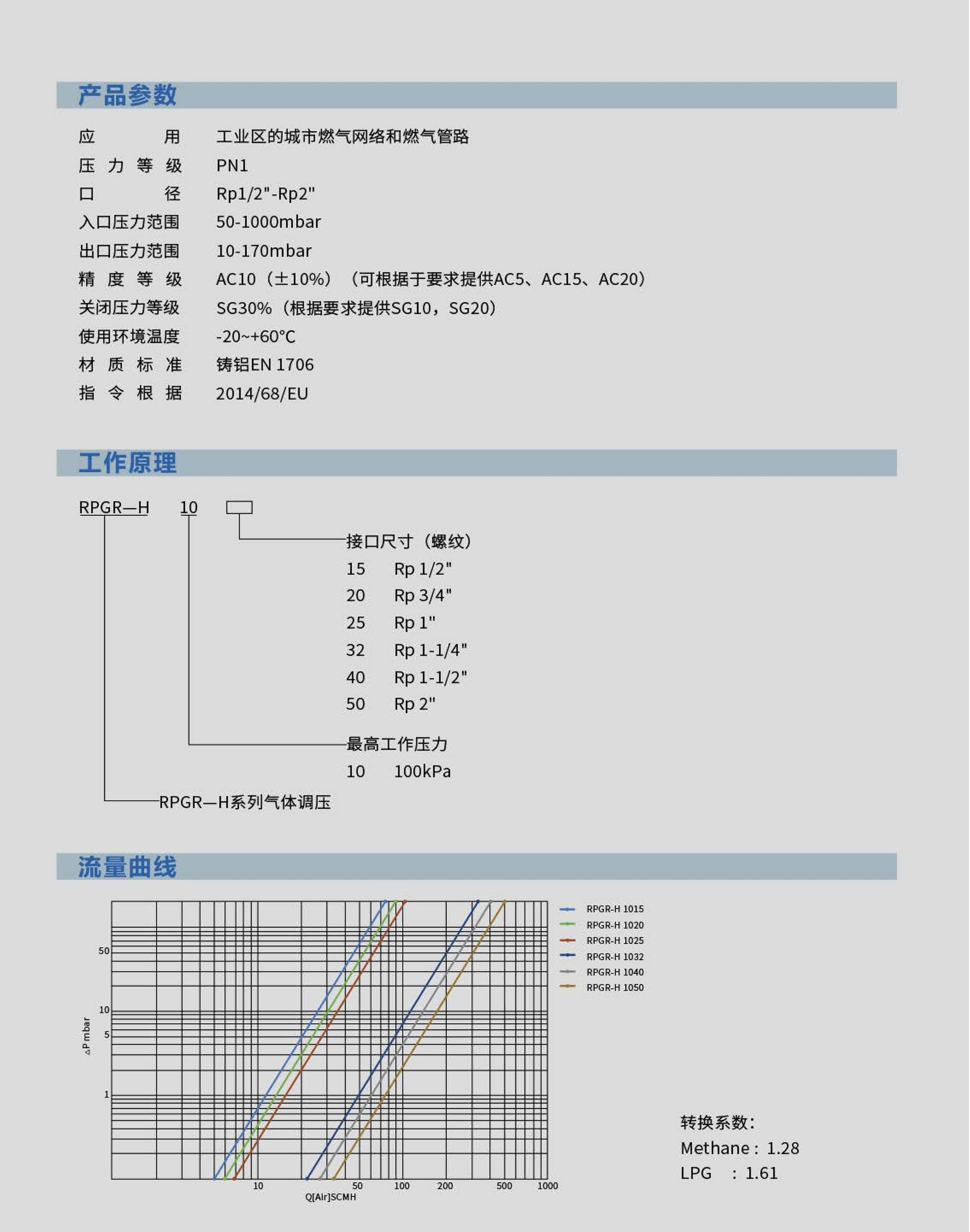 RPGR-H系列調(diào)壓閥