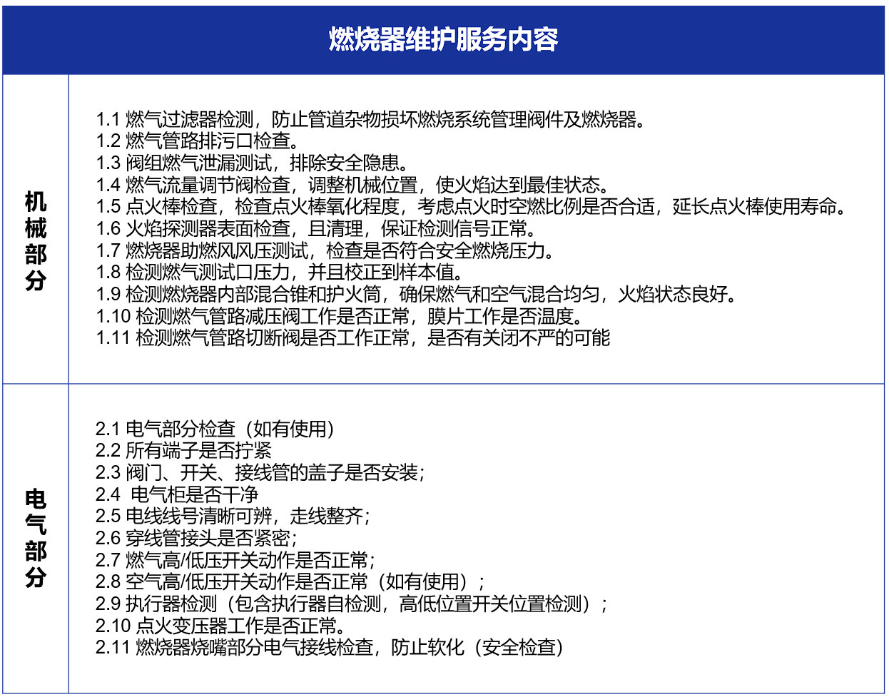 單次現(xiàn)場服務(wù)