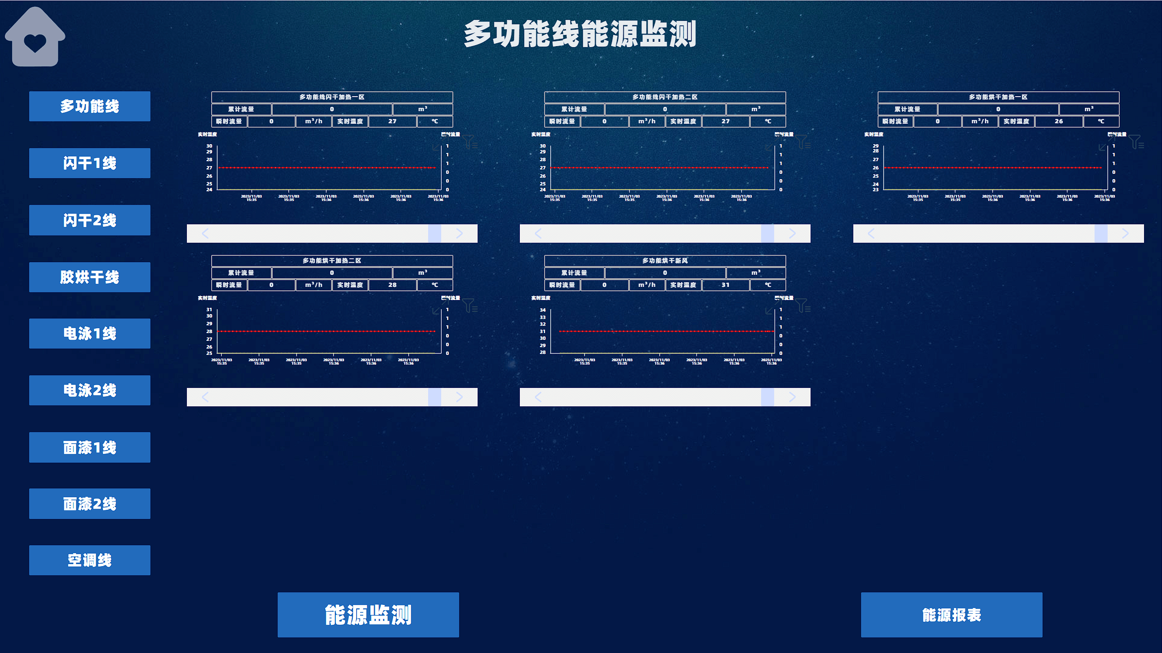 設(shè)備能源管理