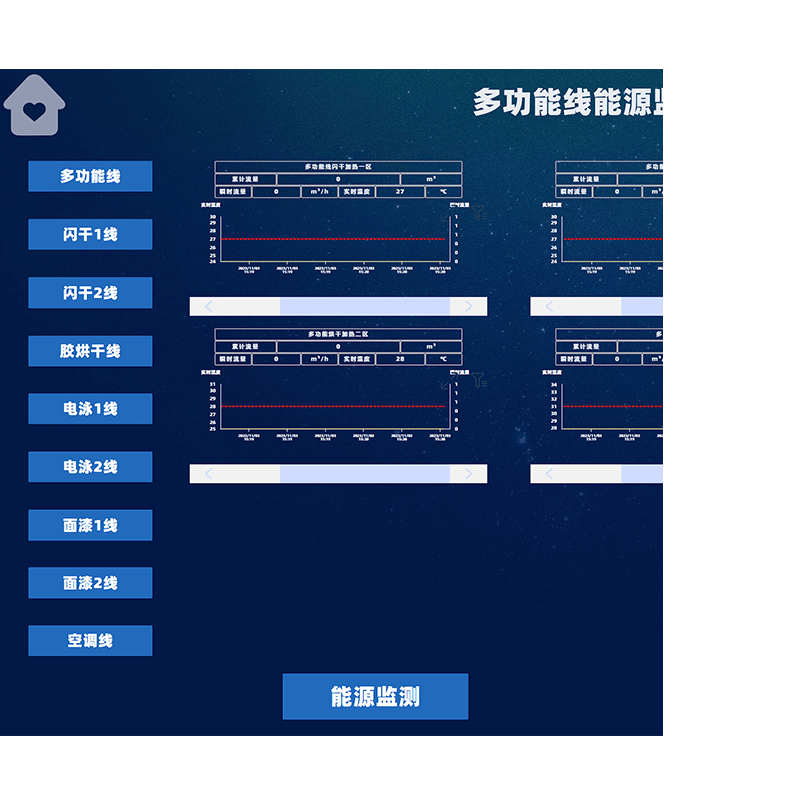 設(shè)備能源管理