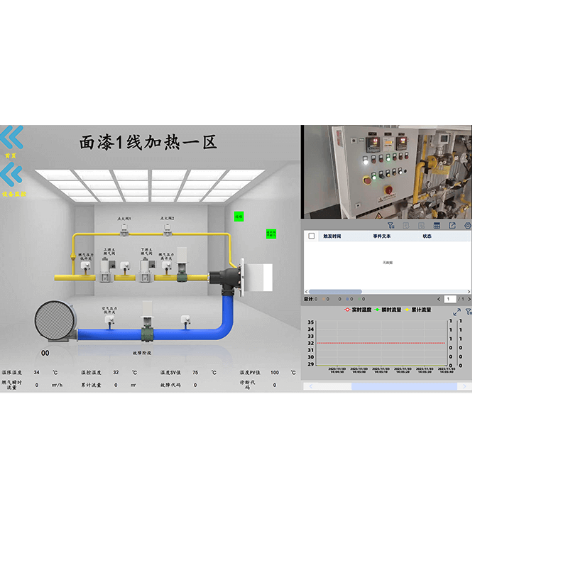 設(shè)備實時監(jiān)控與維護