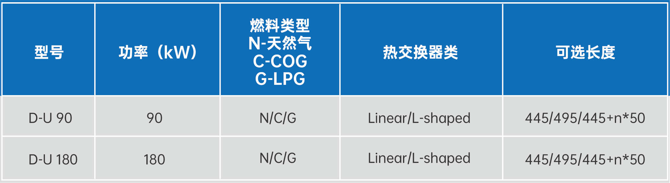D-U 輻射管燃燒器/燒嘴