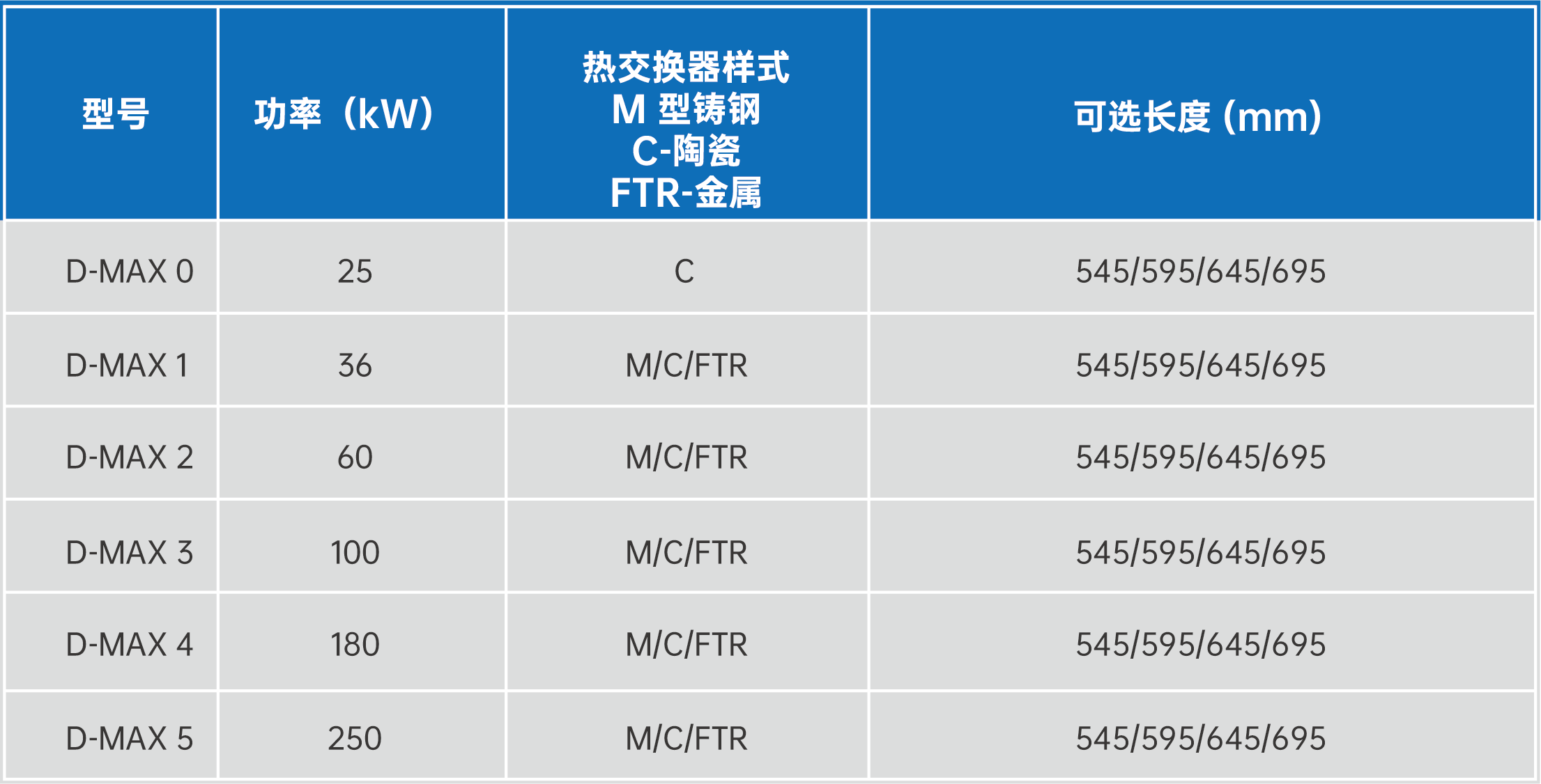 D-MAX自預(yù)熱燃燒器