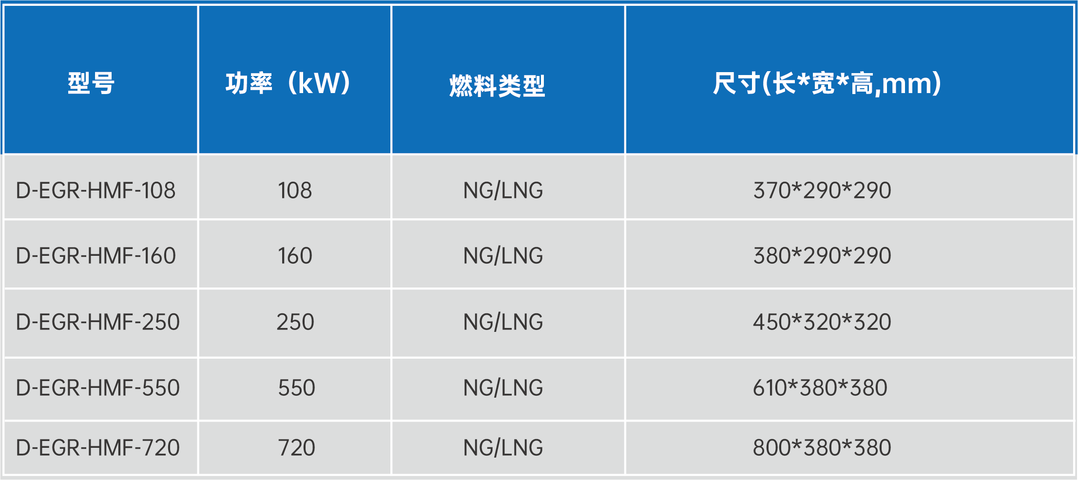 D-EGR-HFM高溫超低氮燃燒器