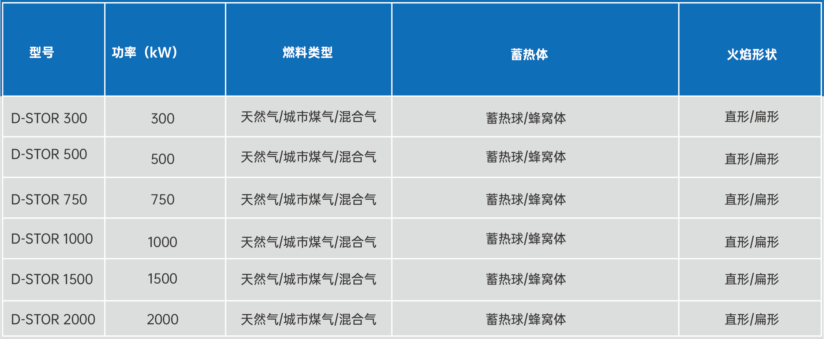 D-STOR蓄熱式燃燒器