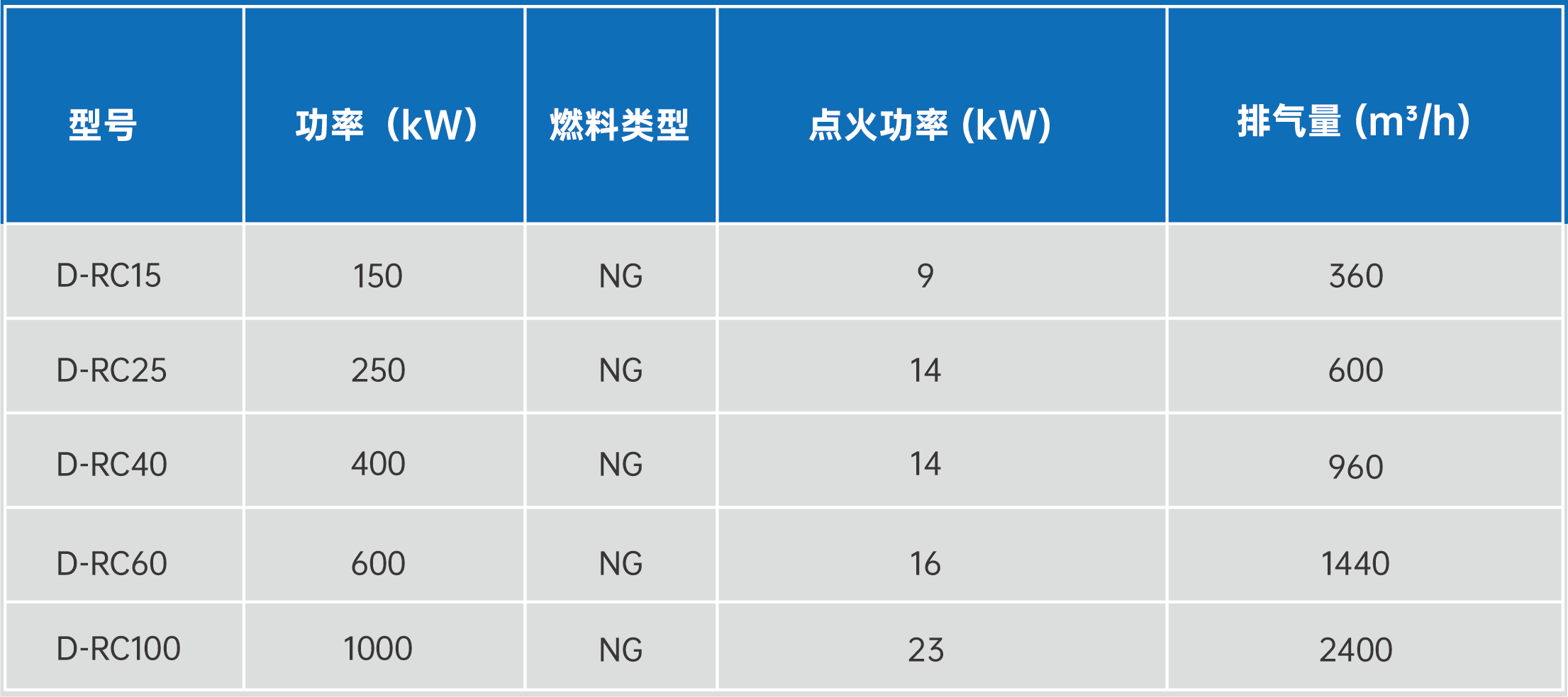 D-RC蓄熱式天然氣燃燒器/燒嘴