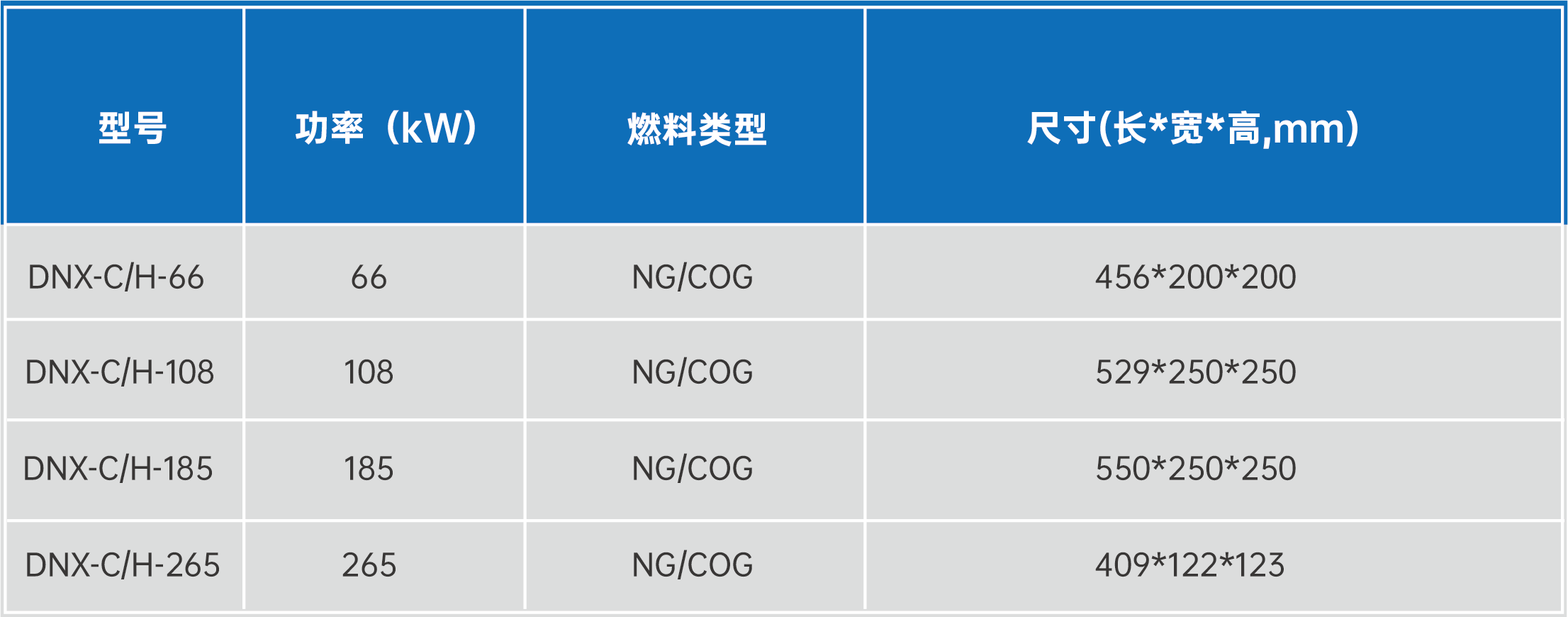 DNX-C/H 高速低氮燃燒器