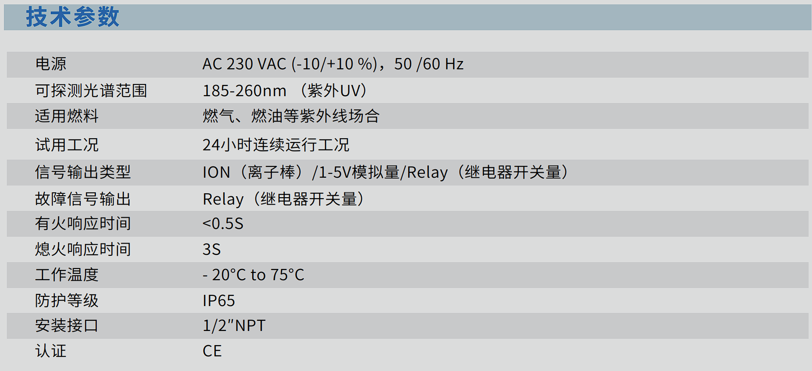 BFD1-ZU系列 自檢式紫外線火焰檢測器