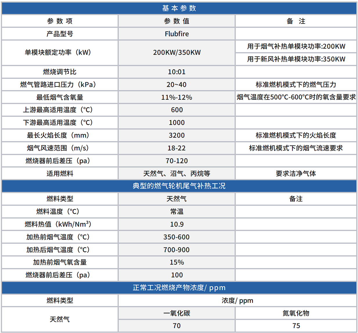Flubfire系列高溫?zé)煔庋a(bǔ)熱燃燒器