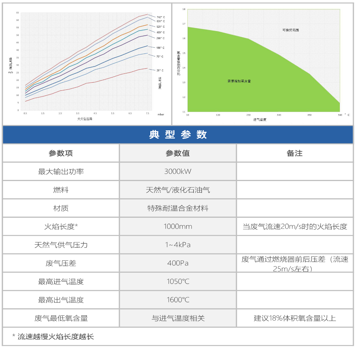 Flueflame系列廢氣焚燒燃燒器
