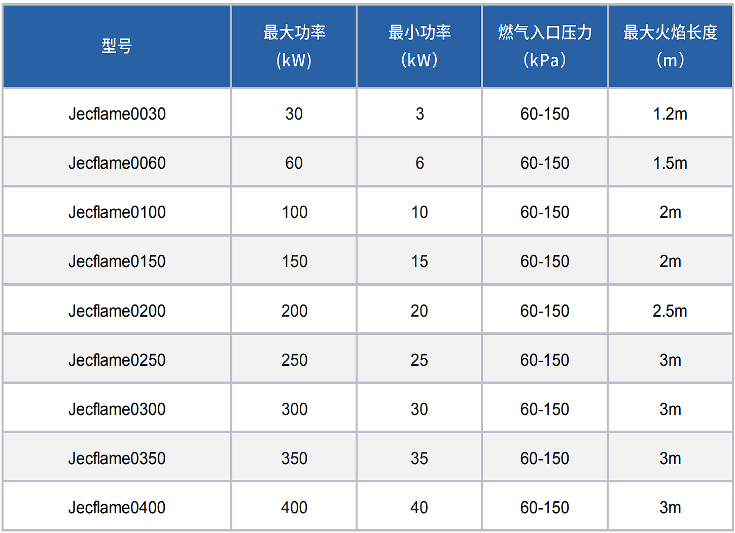 Jecflame系列燃燒器