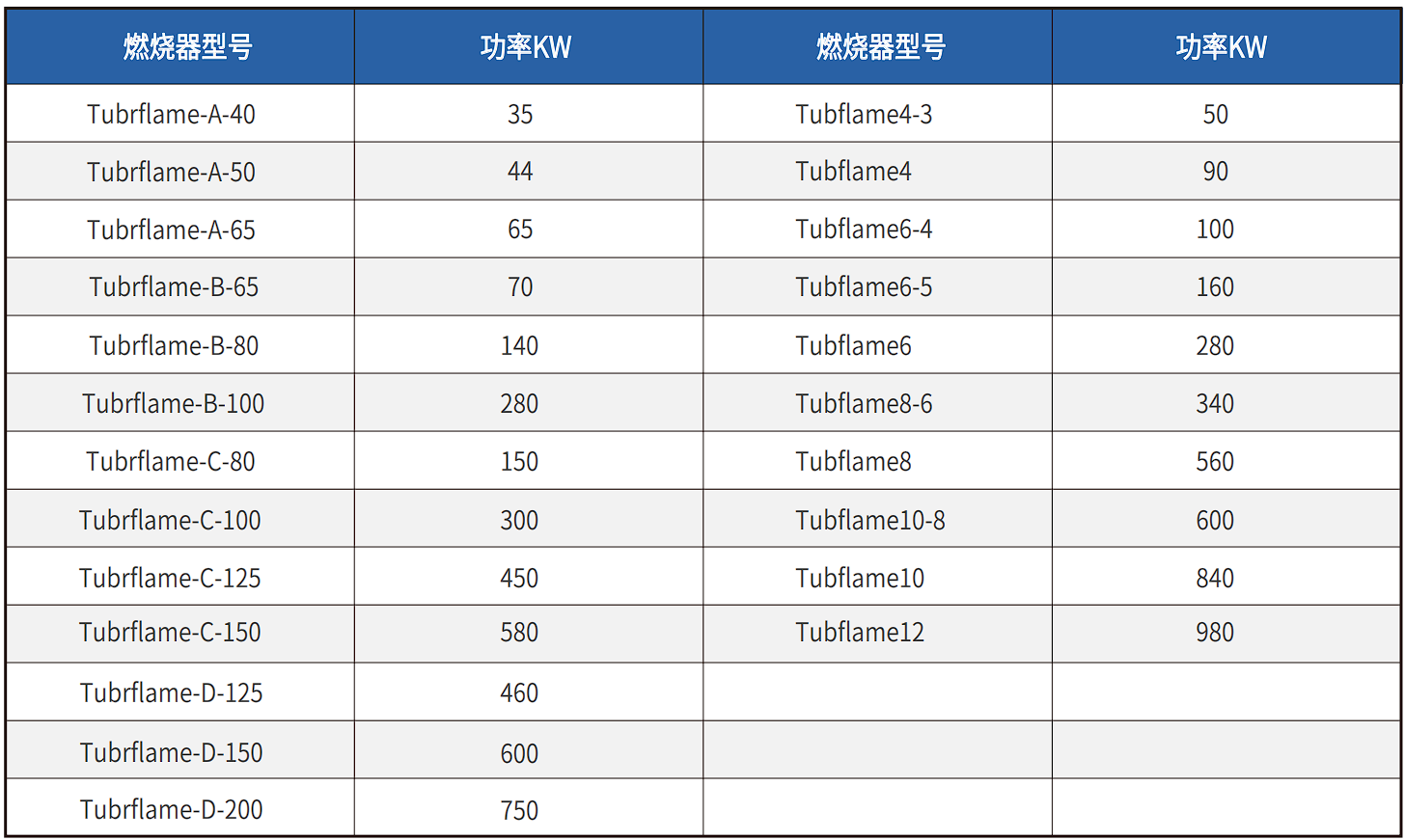 Tubflame系列燃燒器/浸管燃燒器