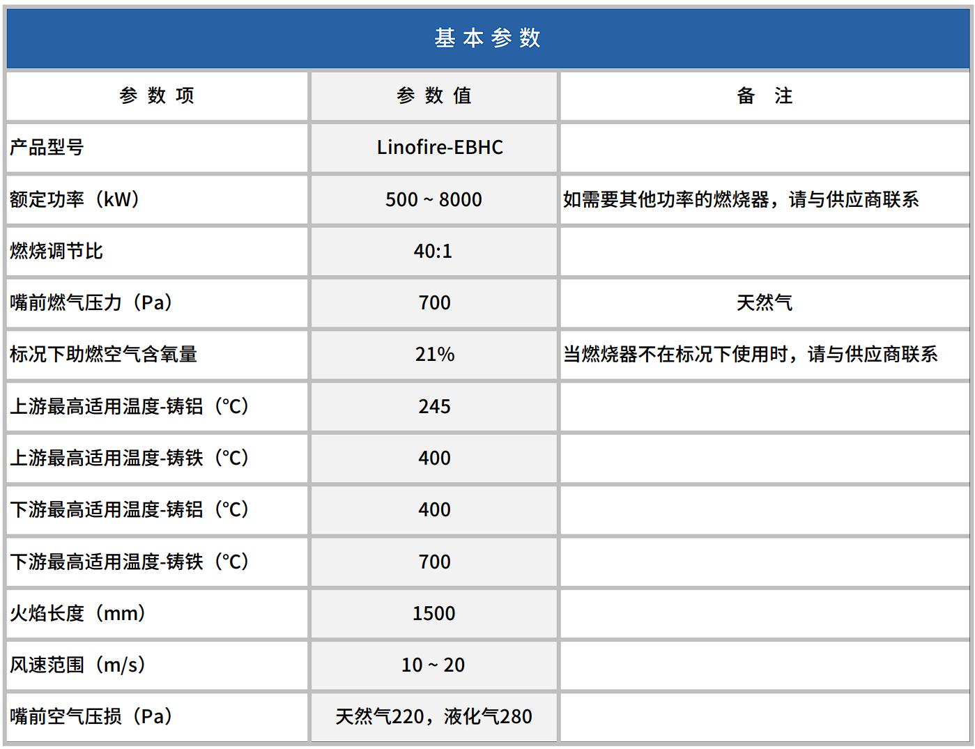 Linofire-EBHC系列線性燃燒器