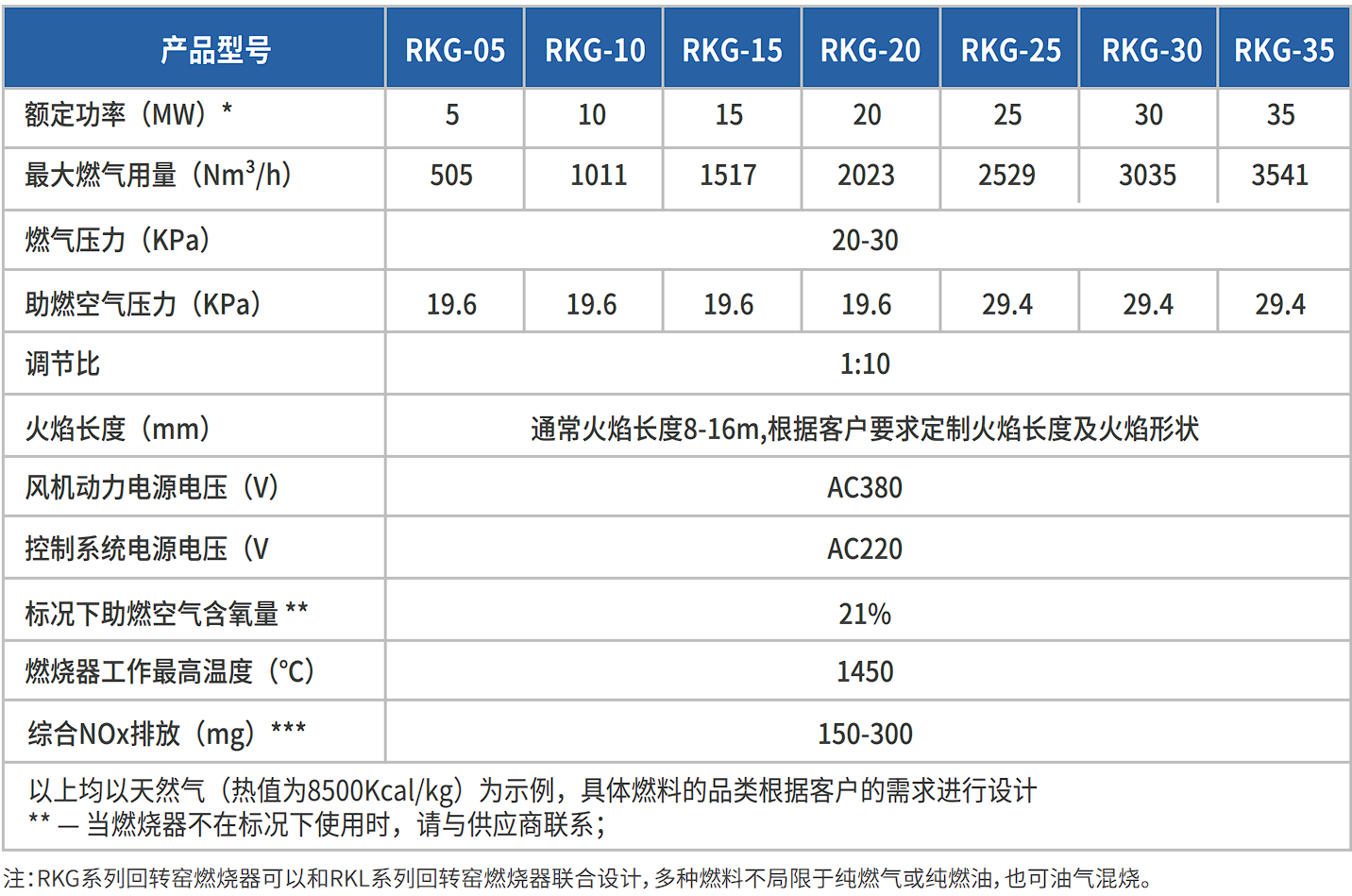 RKG回轉(zhuǎn)窯燃燒器