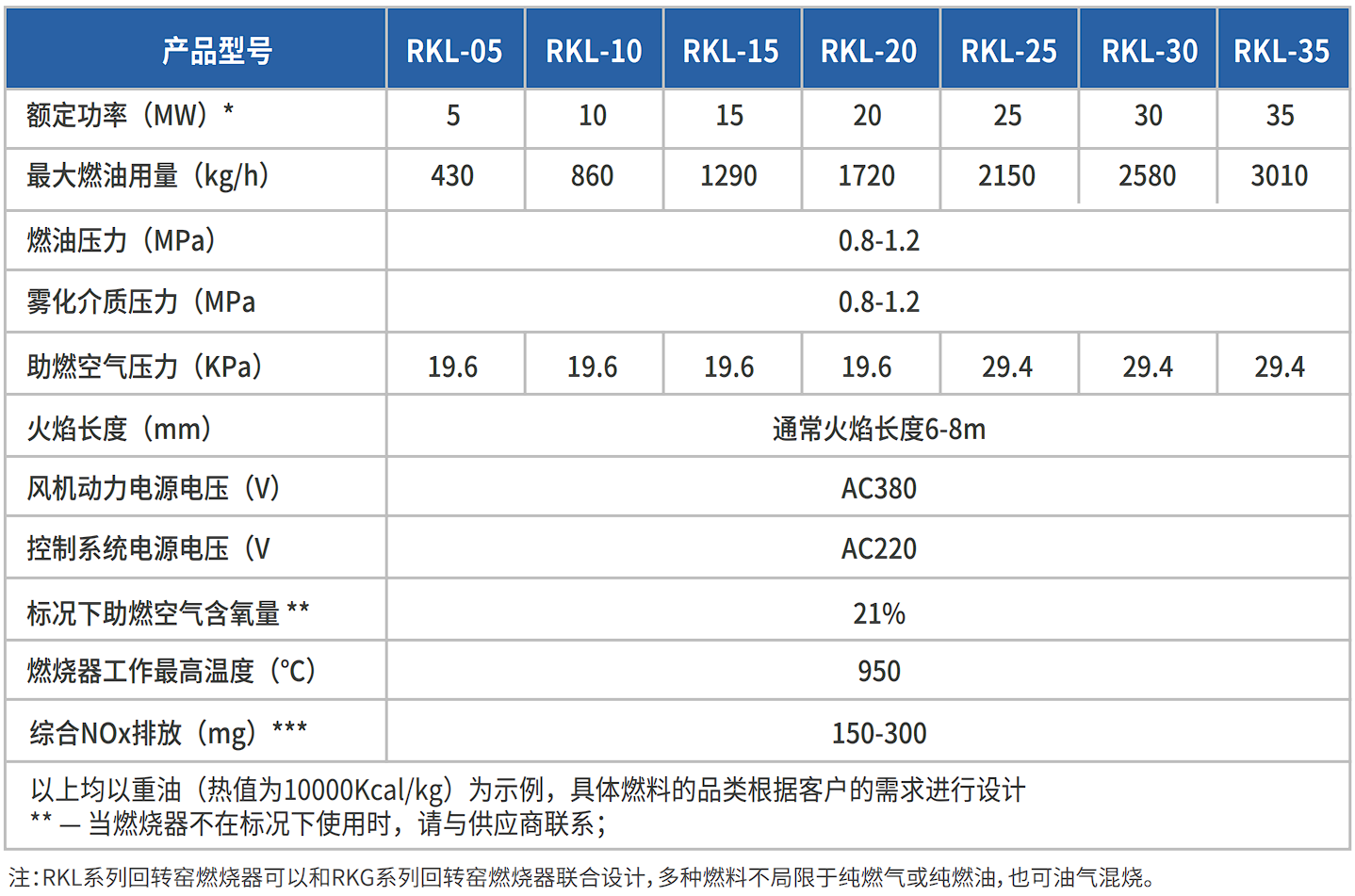 RKL回轉(zhuǎn)窯燃燒器