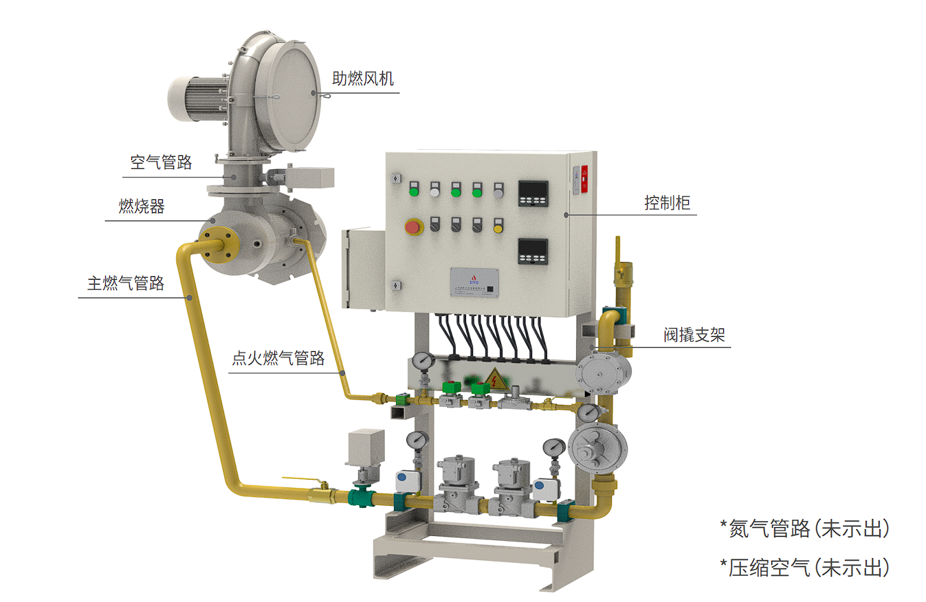 Hatomflame氫氣燃燒系統(tǒng)
