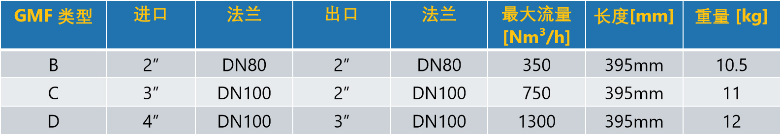 GMF - 氣體質(zhì)量流量控制器